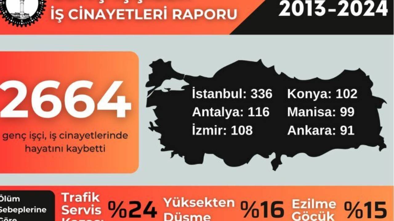 İSİG'den Hatay'da ölen çocuk işçiler için açıklama