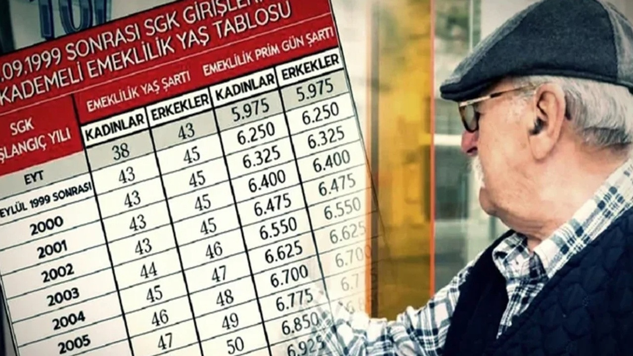 2000-2008 Arası SGK'lılar İçin Plan Değişti! Erken Emeklilikte "Yaş ve Yıl" Formülü Sil Baştan