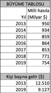 Hızlı büyüme değil, adalet ve huzur lazım! - Resim : 1