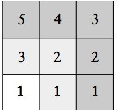 Pisagor ve sayılar - Resim : 6