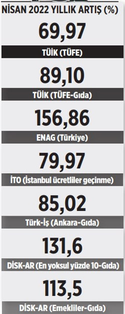Aziz Çelik: Ücretler enflasyonun altında ezilecek, bunun sorumlularından biri TÜİK olacak - Resim : 1