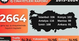 İSİG'den Hatay'da ölen çocuk işçiler için açıklama
