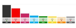 Merkel'in zaferi - Resim : 1