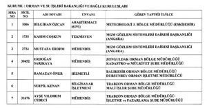 KHK ile göreve iade edilenlerin listesi - Resim : 23