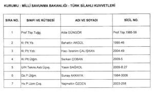 KHK ile göreve iade edilenlerin listesi - Resim : 22
