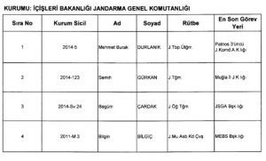 KHK ile göreve iade edilenlerin listesi - Resim : 17