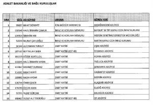 KHK ile göreve iade edilenlerin listesi - Resim : 8