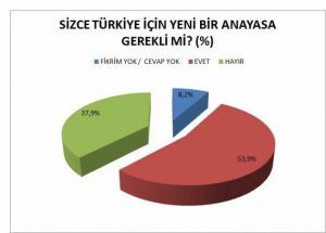 Kürt seçmenlerin yüzde 64.6'sı hayır diyecek - Resim : 2