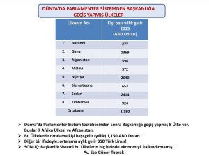 'Başkanlığa geçen 8 ülkeden 7'si Afrika'da' - Resim : 1