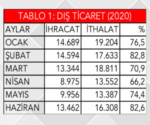 Döviz kaynaklarında sıkıntı büyük - Resim : 1