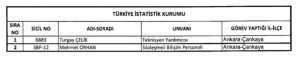 KHK ile göreve iade edilenlerin listesi - Resim : 21
