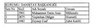 KHK ile göreve iade edilenlerin listesi - Resim : 1