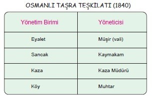 200 yıllık sistem değişikliği hikayesinde yeni durum - Resim : 1