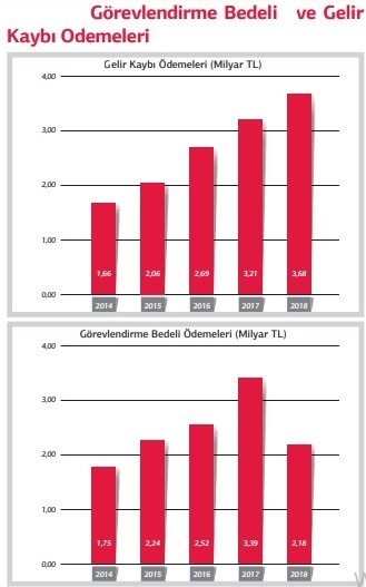 Seçim rüşveti de yurttaşın cebinden çıkmış - Resim : 1