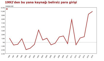 Gizemli paranın gizemi çözüldü - Resim : 1