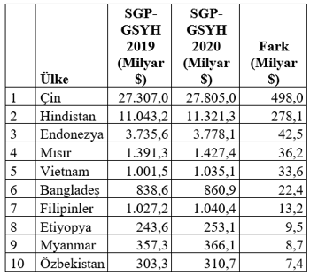 Dünyadan bir Almanya silinecek: Salgın 3,7 trilyon doları götürecek - Resim : 2