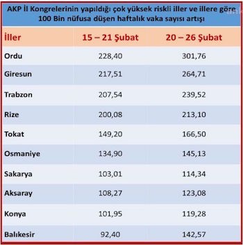 AKP il kongrelerinin 'lebalep' tablosu çıkarıldı: İnandırıcılığınız kalmadı - Resim : 1