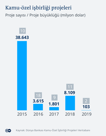 Karayollarına ayrılan bütçe TÜBİTAK'a ayrılanın iki katı - Resim : 3