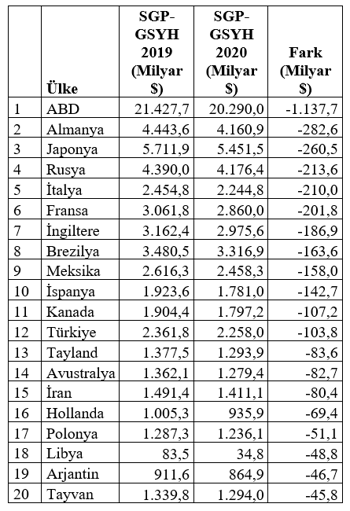 Dünyadan bir Almanya silinecek: Salgın 3,7 trilyon doları götürecek - Resim : 1