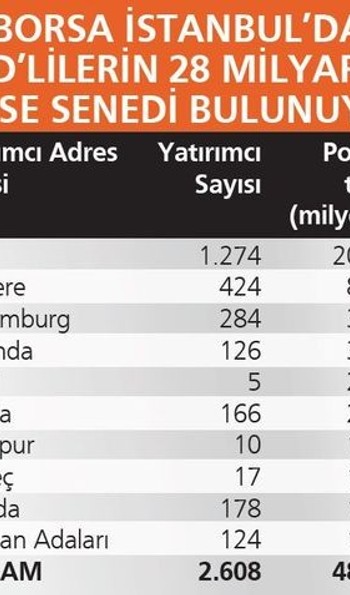 ABD’nin Türkiye’de varlığı ve alacağı 58.1 milyar dolar - Resim : 1