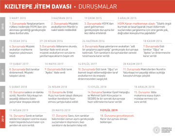 Kızıltepe JİTEM davası: O cesetleri kim kuyuya gömdü? - Resim : 2