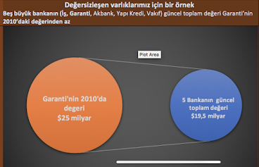 Söylemezoğlu: Düşük kur rekabet gücümüzü artırdı mı? - Resim : 8