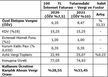 EMO'dan 'ÖİV zammı geri alınsın' çağrısı: Bu zam vergi adaletsizliğinin bir göstergesidir - Resim : 1