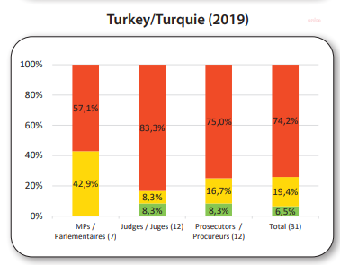 'Türkiye, yolsuzlukla mücadele tavsiyelerine en az uyan ülke oldu' - Resim : 1