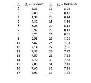 Korku nasıl alaya dönüşür? - Resim : 10