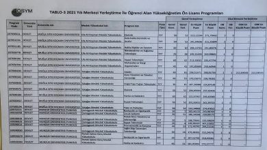 Tarikat ve cemaatlere yakın kadroların görev aldığı Munzur Üniversitesi ‘sıfır çekti’ - Resim : 2