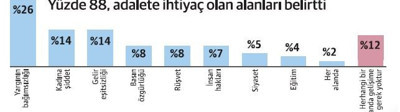 Türkiye’nin yarısı 'öncelik ekonomi' dedi - Resim : 4