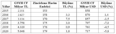 Mahfi Eğilmez: Enflasyon yanlış ölçüldüğü için büyüdüğümüzü sanıyoruz - Resim : 5