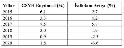 Mahfi Eğilmez: Enflasyon yanlış ölçüldüğü için büyüdüğümüzü sanıyoruz - Resim : 4