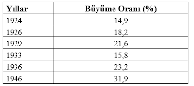 Mahfi Eğilmez: Baz etkisiyle büyüme - Resim : 1