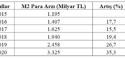 Mahfi Eğilmez: Enflasyon yanlış ölçüldüğü için büyüdüğümüzü sanıyoruz - Resim : 1
