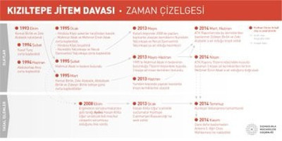 Kızıltepe JİTEM davası: O cesetleri kim kuyuya gömdü? - Resim : 1