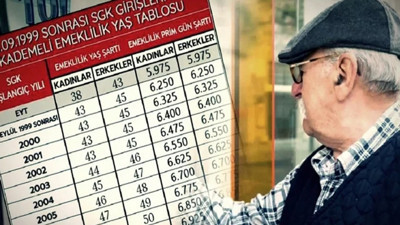 2000-2008 Arası SGK'lılar İçin Plan Değişti! Erken Emeklilikte "Yaş ve Yıl" Formülü Sil Baştan