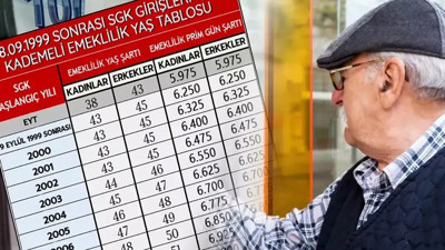 EYT’yi Kaçıran 2000-2008 Arası Sigortalılar İçin 2026 Kademeli Emeklilik Takvimi