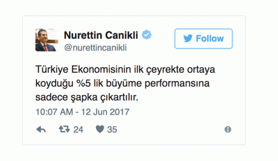 Büyümeye dış talep desteği - Resim : 1