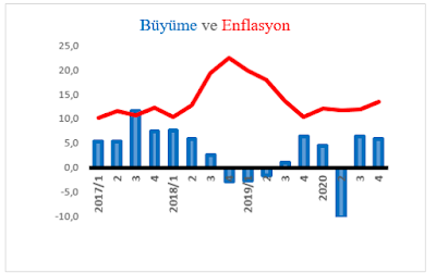 Mahfi Eğilmez: Enflasyon yanlış ölçüldüğü için büyüdüğümüzü sanıyoruz - Resim : 3