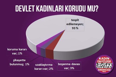 İstanbul Sözleşmesi tarikatların hedefinde… - Resim : 2