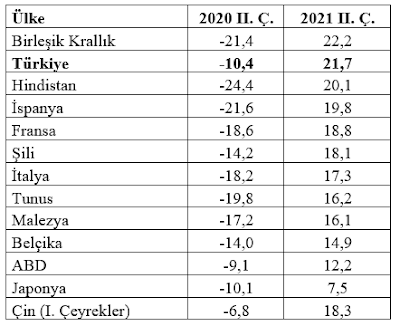 Mahfi Eğilmez: Baz etkisiyle büyüme - Resim : 2