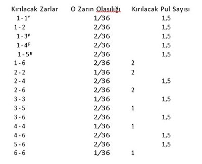Tavla ve Bilimsel Düşünce - Resim : 12