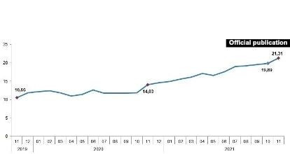 Yıllık enflasyon TÜİK’e göre yüzde 21,31; ENAG'a göre yüzde 58,65 - Resim : 1