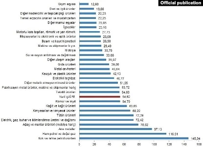 Yıllık enflasyon TÜİK’e göre yüzde 21,31; ENAG'a göre yüzde 58,65 - Resim : 3