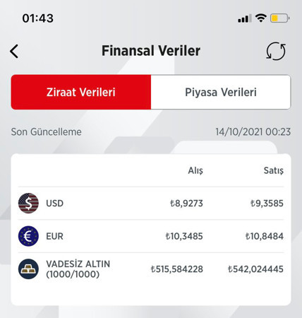 Bankalar internet üzerinden yapılacak satışlarda dolar kurunu 9,35'e çıkardı - Resim : 1