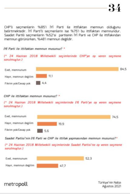 MetroPOLL'den dikkat çeken 'ittifak' anketi - Resim : 2