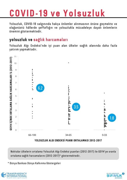 Demokrasiyle tanışamamış ülkelerin gerisinde: Yolsuzluk Algı Endeksi'nde Türkiye 86'ncı sırada - Resim : 2