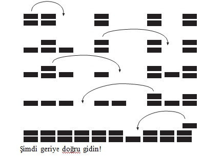 Korku nasıl alaya dönüşür? - Resim : 5