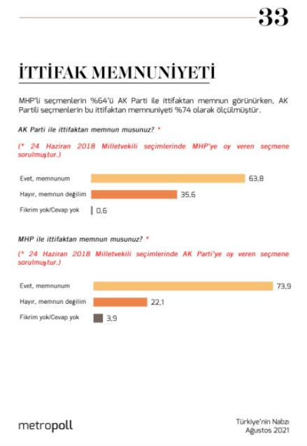 MetroPOLL'den dikkat çeken 'ittifak' anketi - Resim : 1